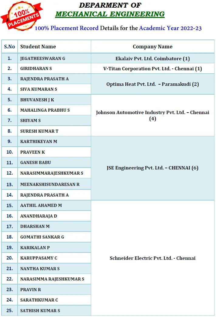 Vaigai Mech Students Placement 2023