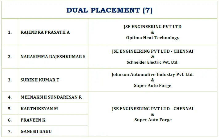 Vaigai Mech Students Placement 2023