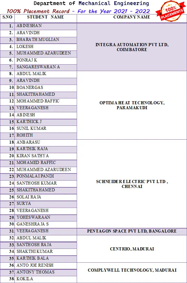 Vaigai Mechanical Students Placement